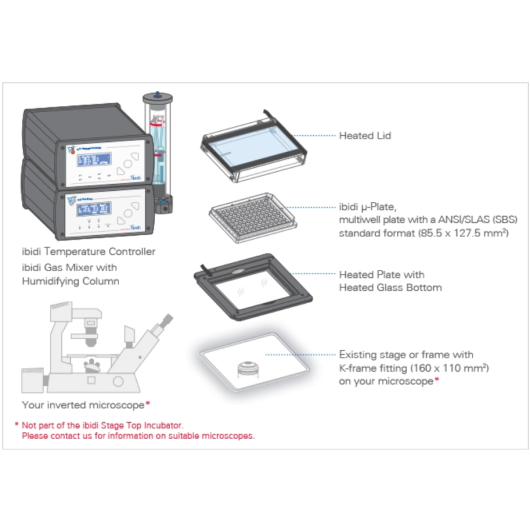Components of ibidi Top Stage Incubators