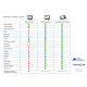 Comparison of RoVent® systems